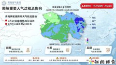 青海将迎持续强降雨